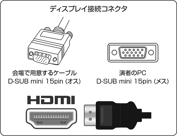 「 D-SUB mini 15pin 」or HDMI